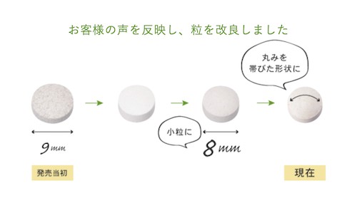 おすすめ葉酸サプリ 口コミ件数no 1のafc Mitete ミテテ 人気の理由とは