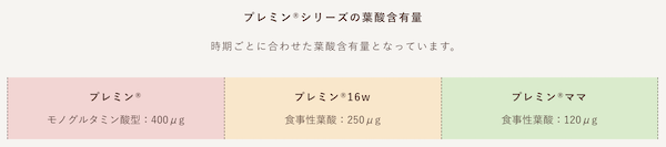 おすすめ葉酸サプリ 過去2回の妊娠中に飲んだプレミンの口コミ 人気の理由 25日間全額返金保証あり